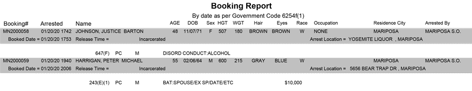 mariposa county booking report for january 20 2020.3