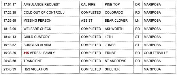 mariposa county booking report for january 22 2020.2