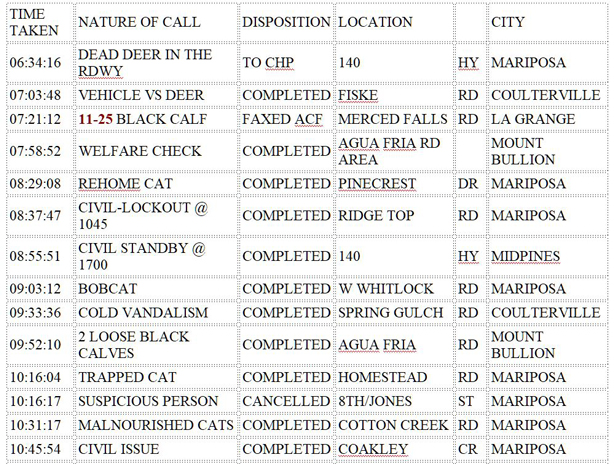 mariposa county booking report for january 23 2020.1