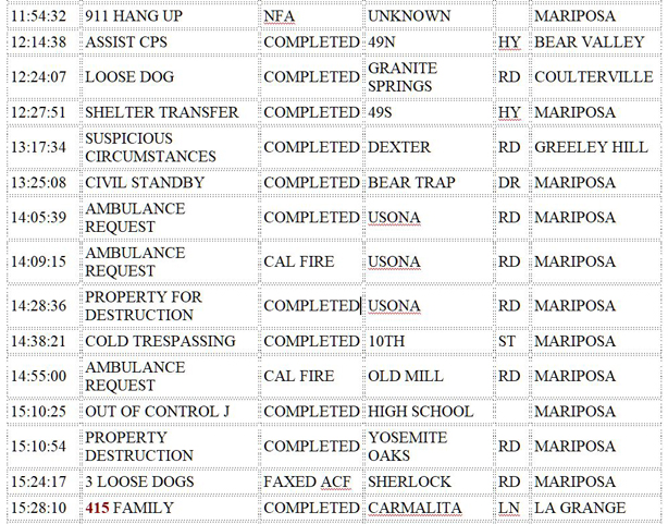 mariposa county booking report for january 23 2020.2