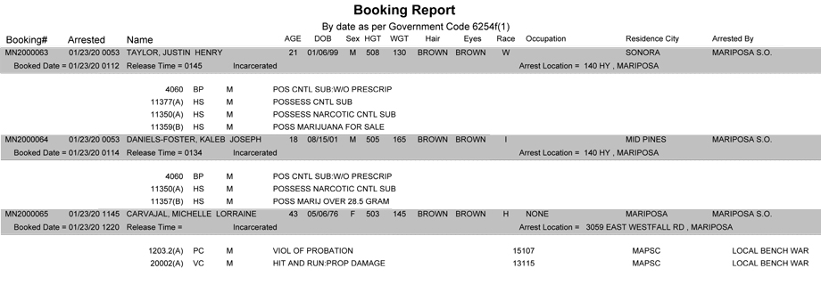 mariposa county booking report for january 23 2020