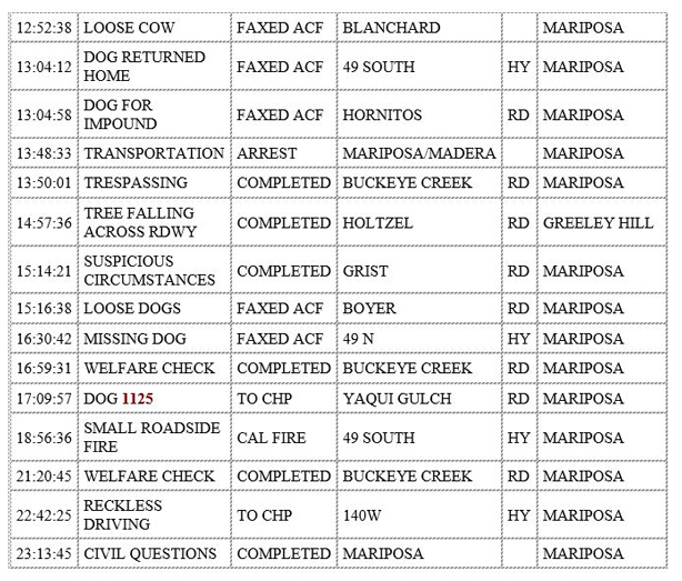 mariposa county booking report for january 7 2020.2