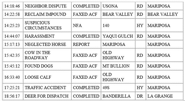 mariposa county booking report for january 8 2020.2