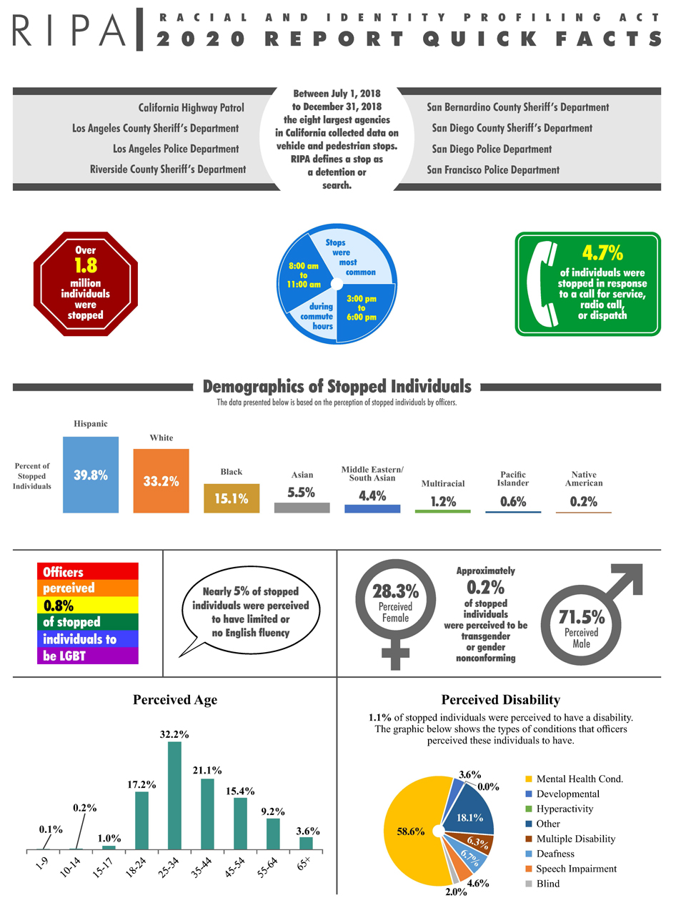 ripa quick facts 2020 1