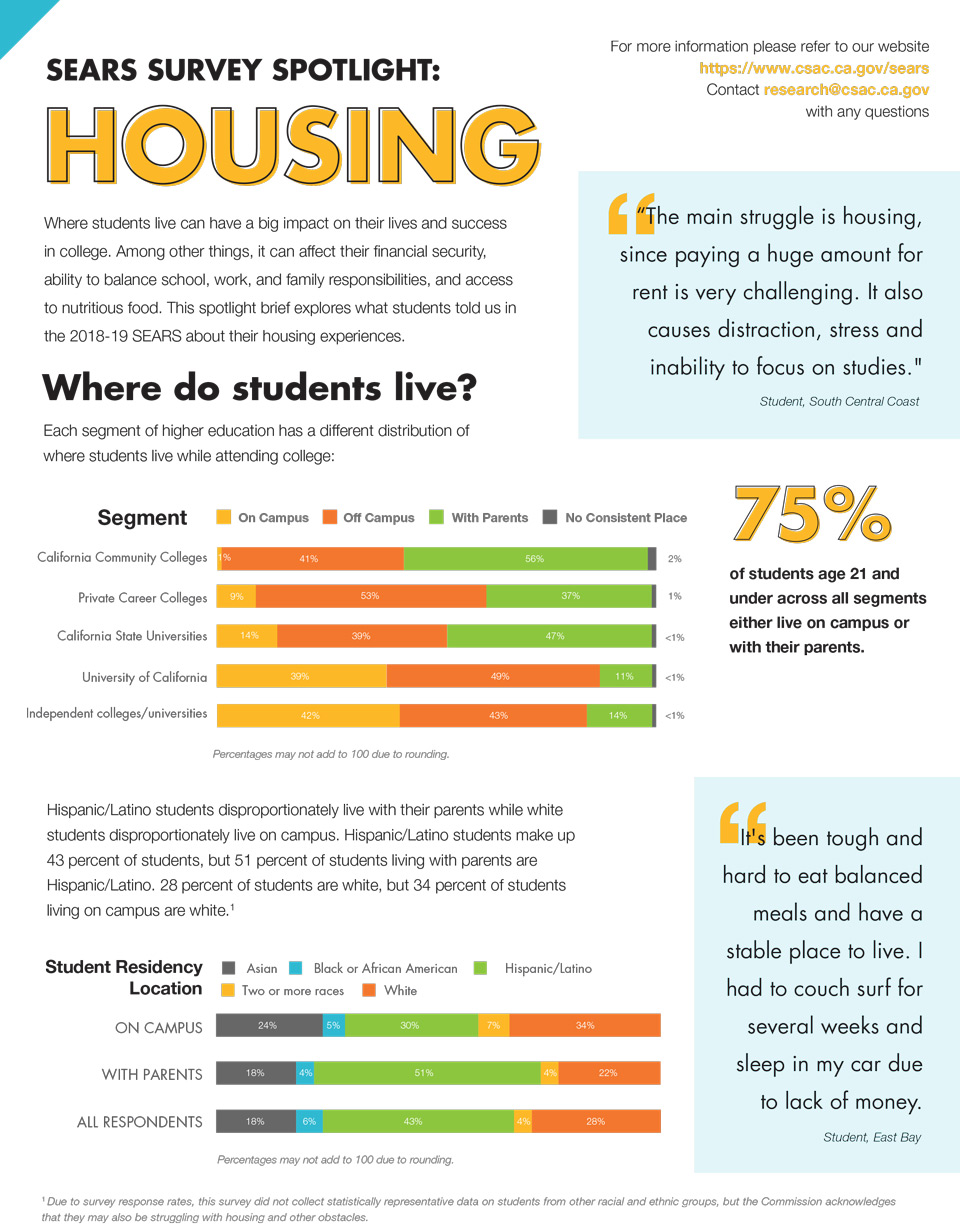 ssp housing 1