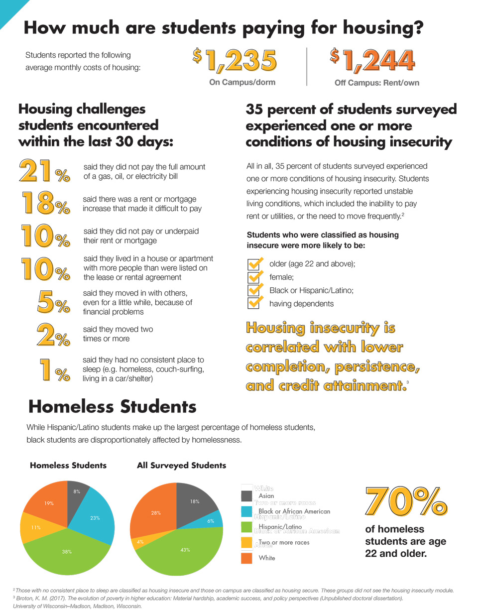 ssp housing 2