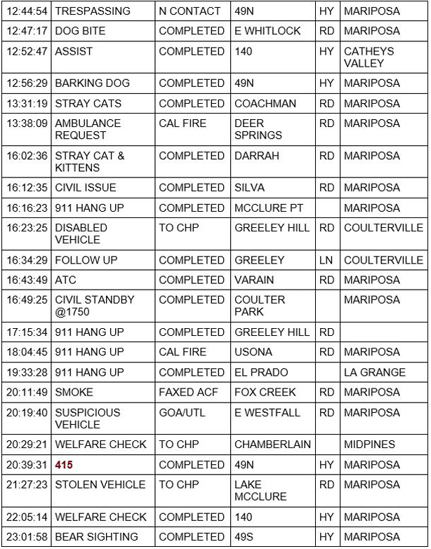 mariposa county booking report for july 10 2020 2