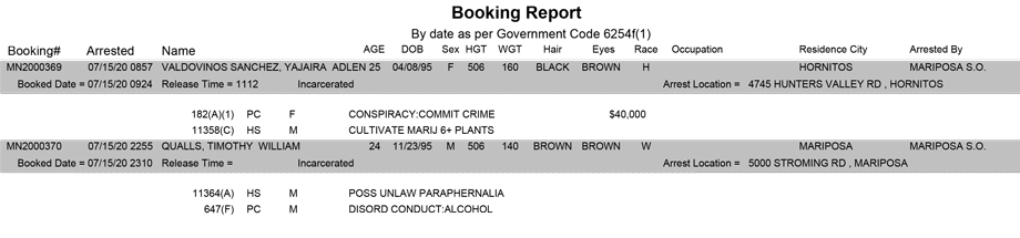 mariposa county booking report for july 15 2020