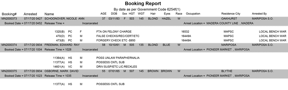 mariposa county booking report for july 17 2020