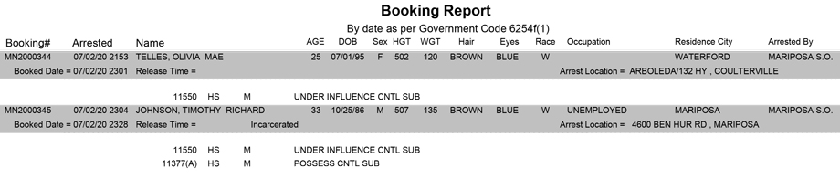 mariposa county booking report for july 2 2020