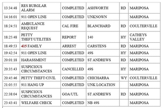 mariposa county booking report for july 21 2020 2