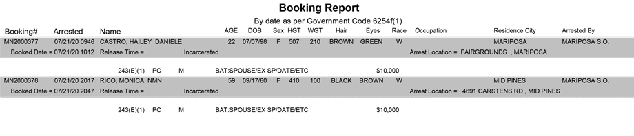 mariposa county booking report for july 21 2020