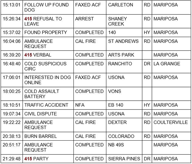 mariposa county booking report for july 22 2020 2