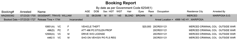 mariposa county booking report for july 23 2020
