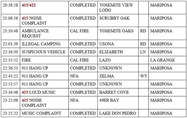 mariposa county booking report for july 3 2020 3
