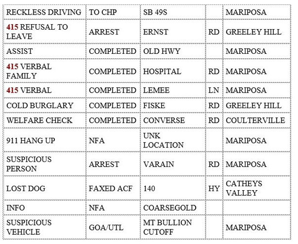 mariposa county booking report for july 30 2020 2