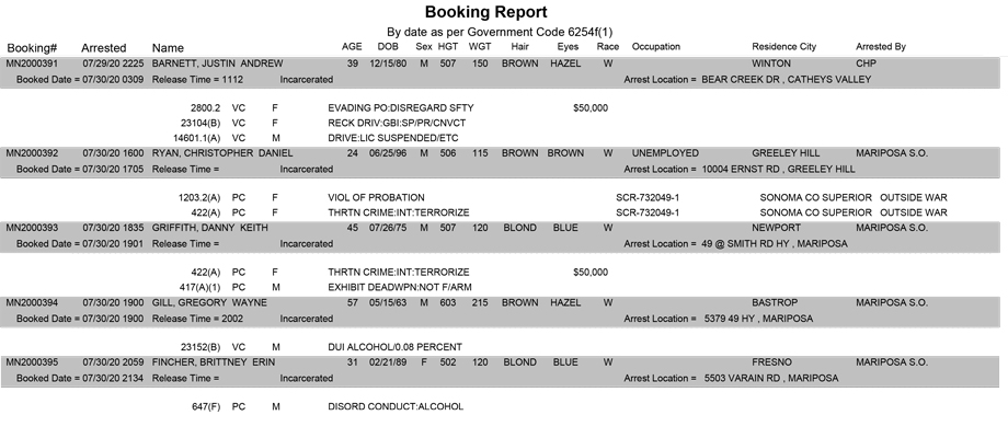 mariposa county booking report for july 30 2020