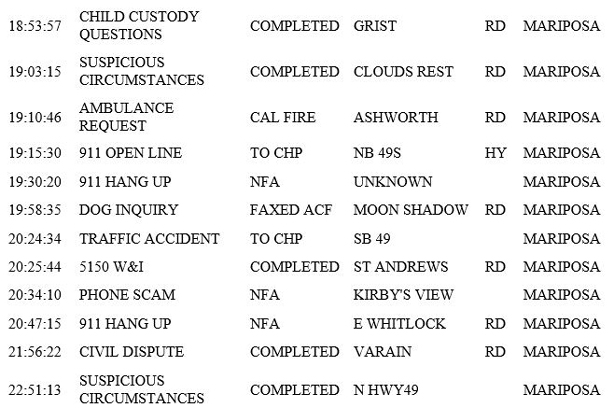 mariposa county booking report for july 6 2020 2