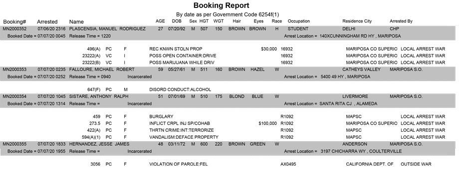 mariposa county booking report for july 7 2020