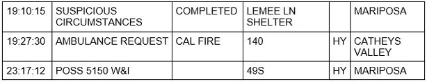 mariposa county booking report for july 8 2020 2