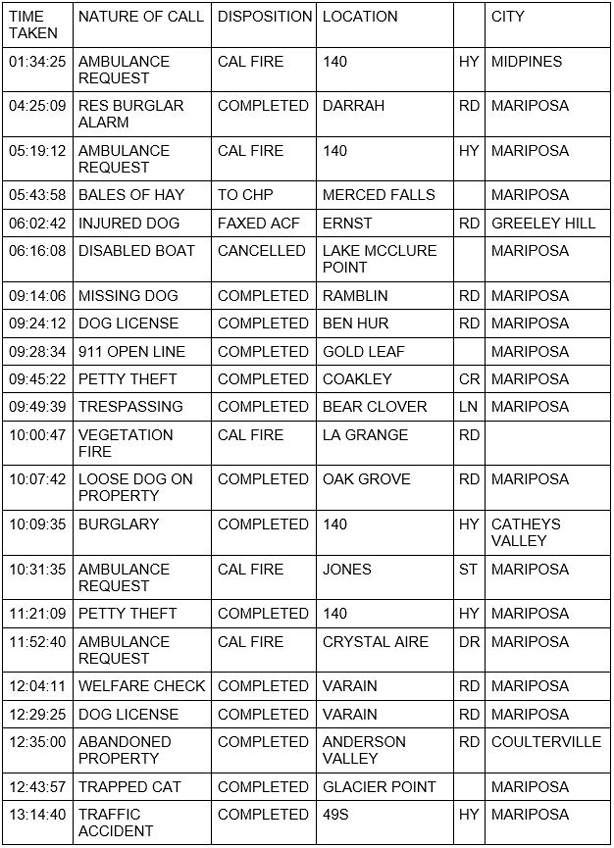 mariposa county booking report for july 9 2020 1