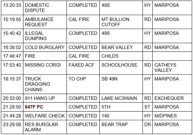 mariposa county booking report for july 9 2020 2