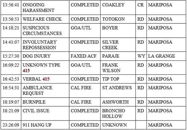 mariposa county booking report for june 30 2020 2
