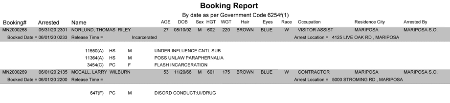 mariposa county booking report for june 1 2020