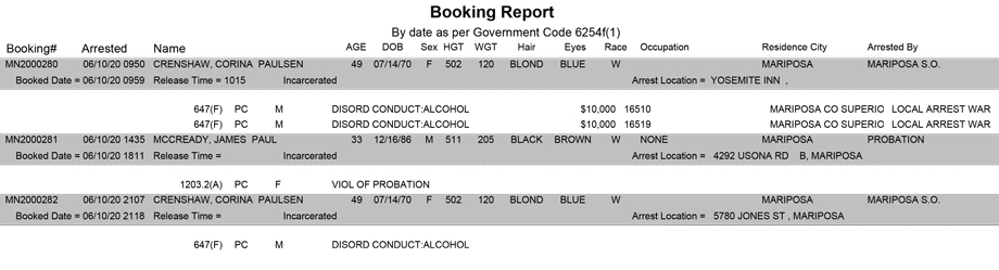 mariposa county booking report for june 10 2020