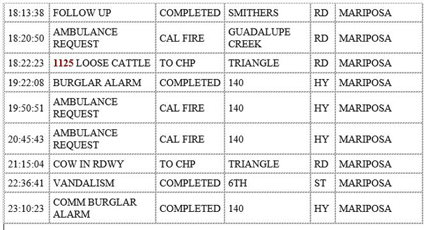 mariposa county booking report for june 11 2020 2