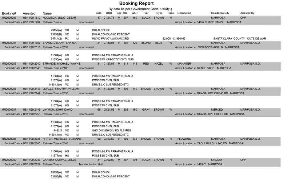 mariposa county booking report for june 11 2020