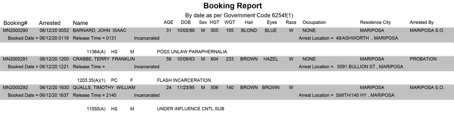 mariposa county booking report for june 12 2020.1