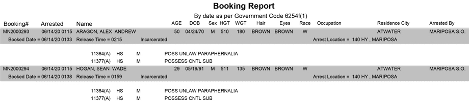 mariposa county booking report for june 14 2020