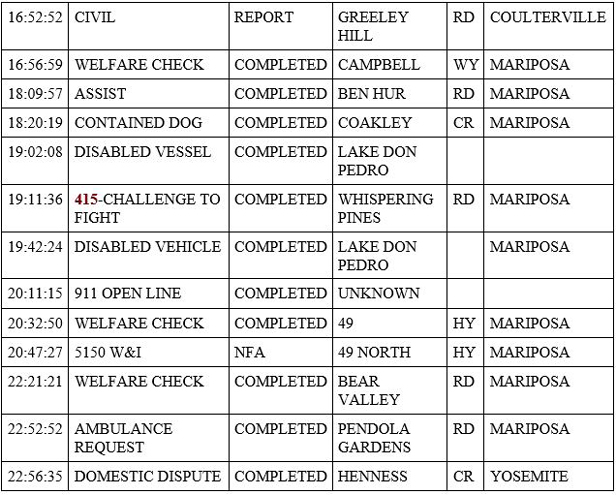 mariposa county booking report for june 15 2020 2