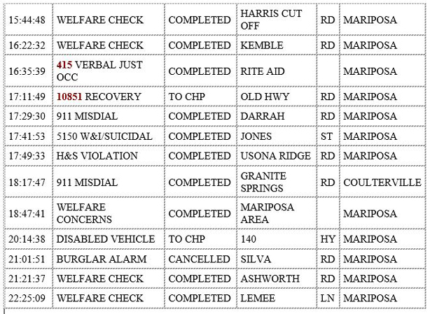 mariposa county booking report for june 18 2020 2