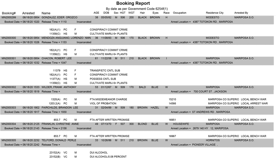 mariposa county booking report for june 18 2020