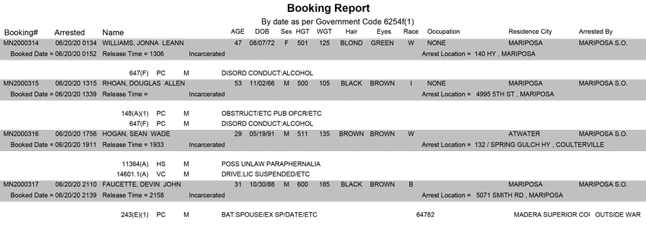 mariposa county booking report for june 20 2020