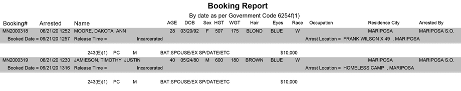 mariposa county booking report for june 21 2020