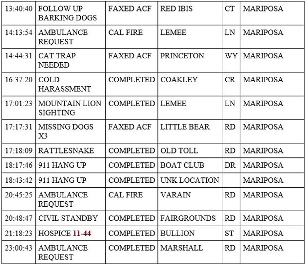 mariposa county booking report for june 24 2020 2