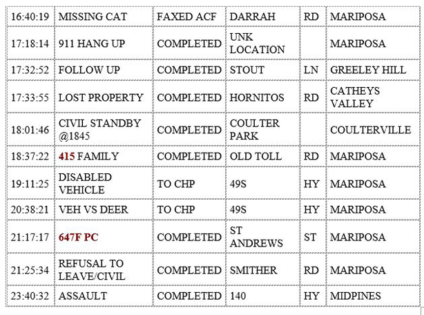 mariposa county booking report for june 26 2020 2