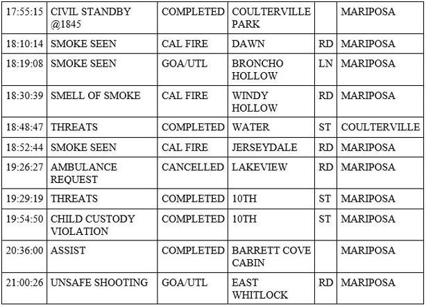 mariposa county booking report for june 28 2020 2