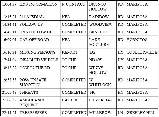 mariposa county booking report for june 3 2020 2