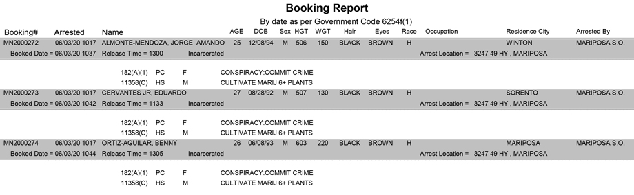 mariposa county booking report for june 3 2020