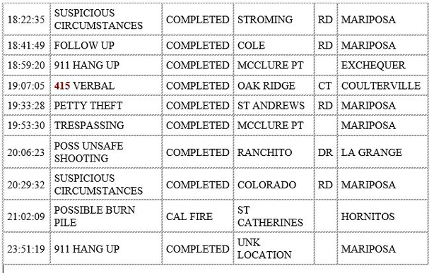 mariposa county booking report for june 4 2020 2
