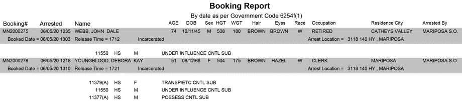 mariposa county booking report for june 5 2020