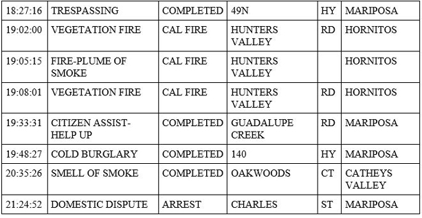 mariposa county booking report for june 7 2020 2