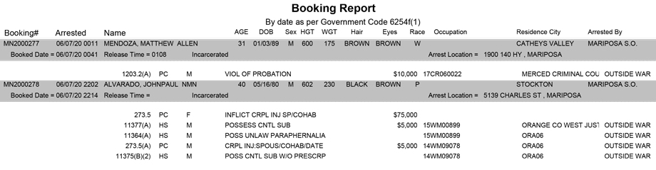 mariposa county booking report for june 7 2020