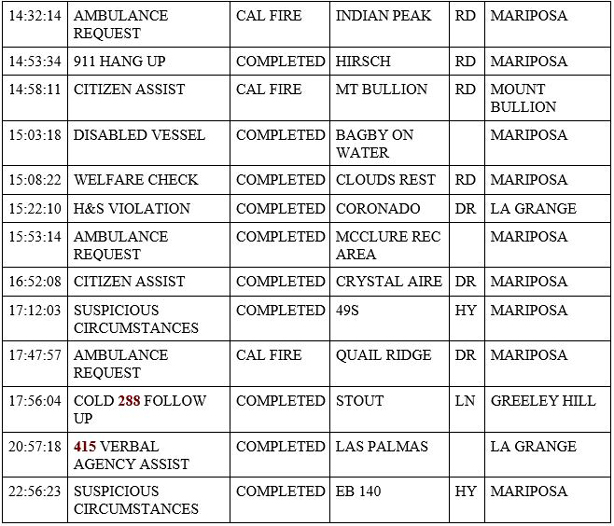 mariposa county booking report for june 8 2020 2