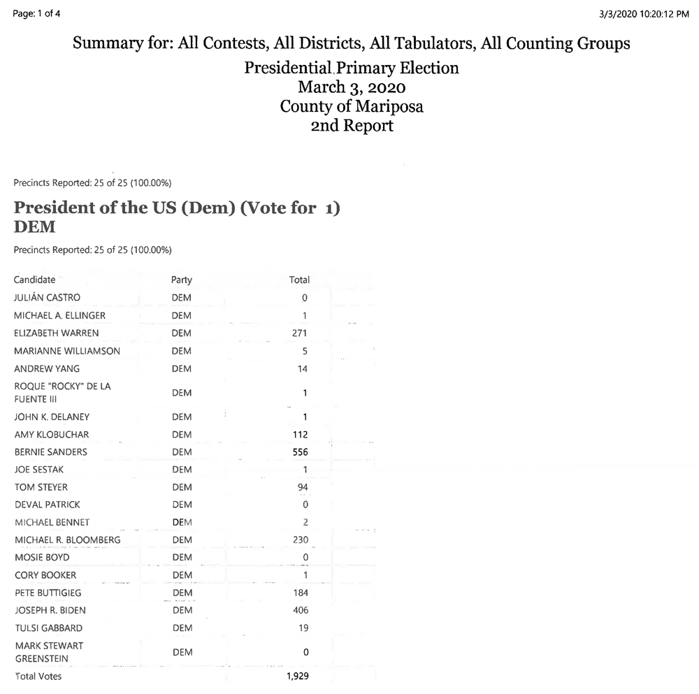 Presidential Primary Election Results Mariposa County March 3 2020 Unofficial Results 2 1
