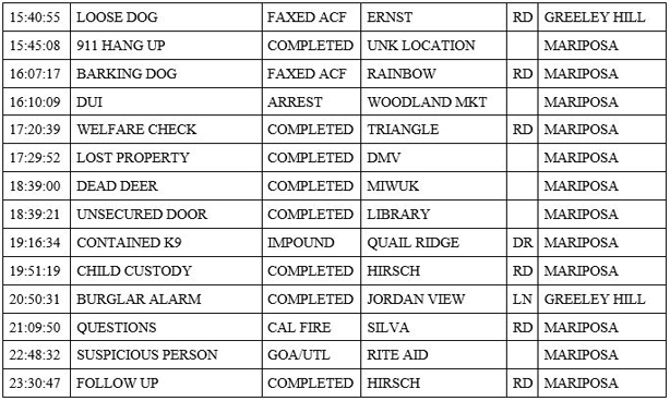 mariposa county booking report for march 10 2020.2